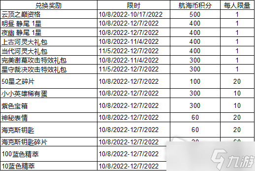 《云頂之弈》航海幣獲得方法