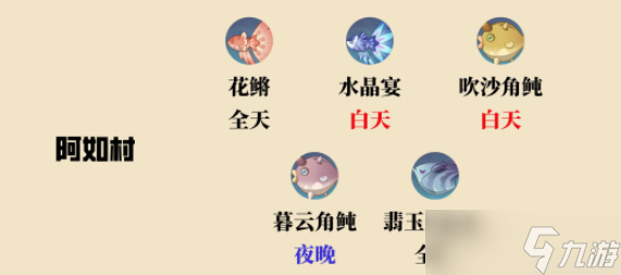 原神沙漠钓鱼点位置攻略