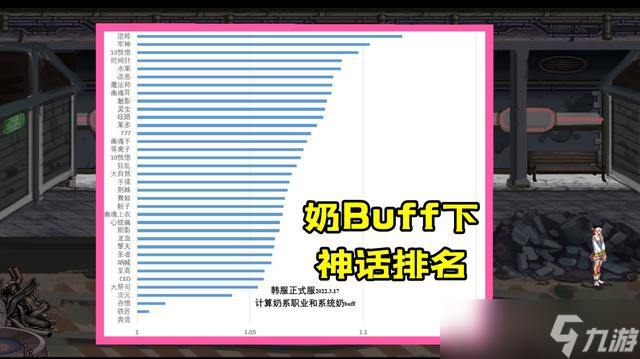 dnf最新110版本神话排行