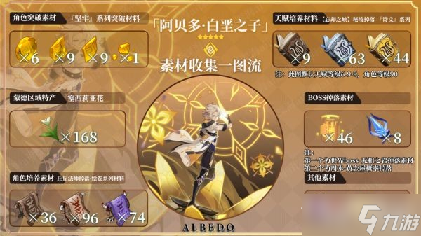 《原神》阿贝多突破材料收集攻略