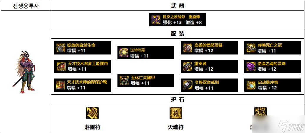 dnf110级韩服驱魔装备介绍