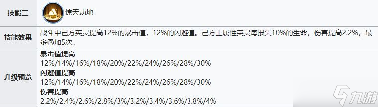 《戰(zhàn)火與永恒》土系前期強(qiáng)勢陣容推薦