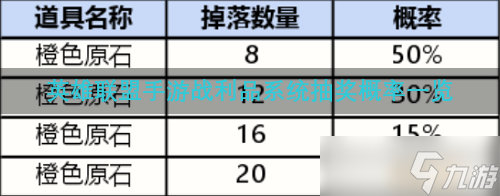 英雄联盟手游战利品系统抽奖概率一览