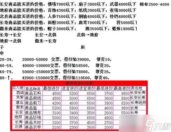 《夢(mèng)幻西游》跑商價(jià)格多少 跑商價(jià)格圖