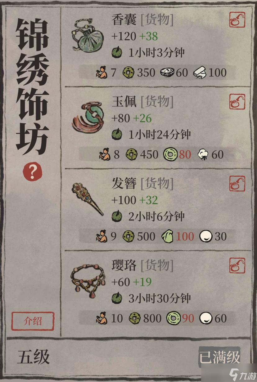 江南百景图越州商行完美接待攻略