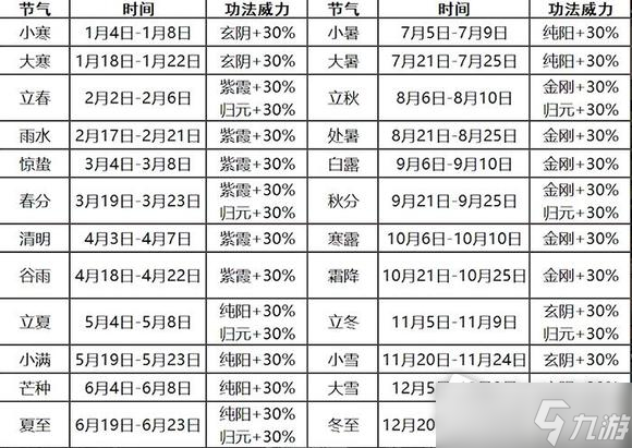 《太吾绘卷》正式版天气加成效果介绍