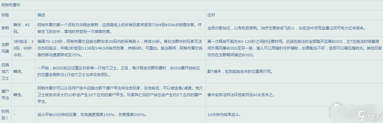 《魔兽世界》怀旧服WLK25人纳克萨玛斯Boss技能一览