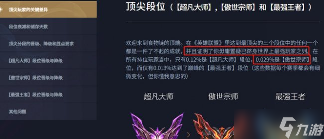 《英雄联盟》宗师厉害吗 傲世宗师介绍