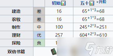 江南百景图陶姜培养攻略