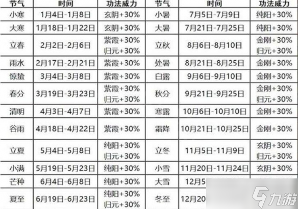 《太吾绘卷》天气加成有哪些？天气加成内容介绍