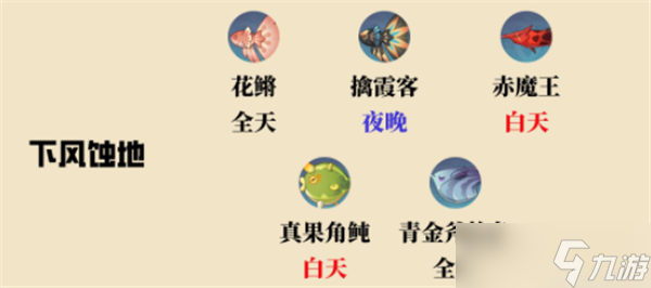 原神须弥沙漠钓鱼点位置在哪里