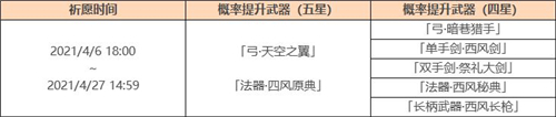 原神4.6神铸赋形祈愿有哪些武器 神铸赋形祈愿活动介绍