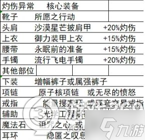 dnf軍團(tuán)靴子為核心，軍團(tuán)異常流裝備搭配，出血感電中毒灼傷搭配