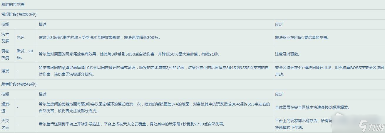 《魔兽世界》怀旧服WLK25人纳克萨玛斯Boss技能一览