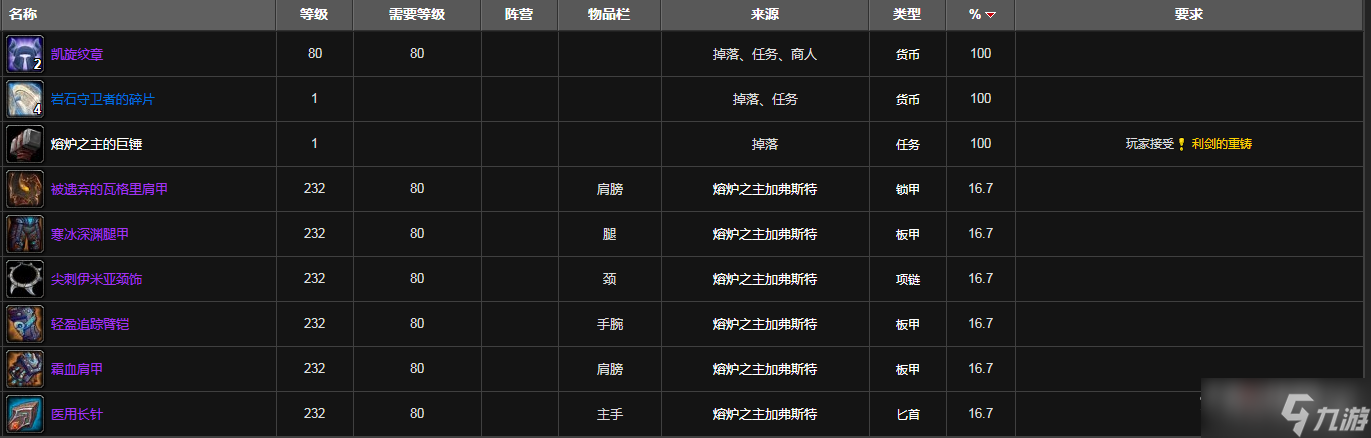 《魔兽世界》怀旧服wlk萨隆深渊装备掉落介绍