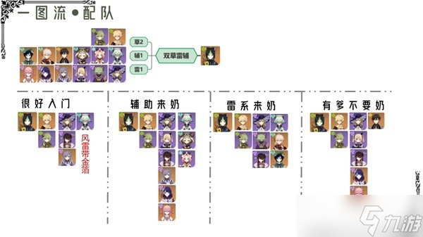 《原神》提納里詳細(xì)配隊(duì)教程