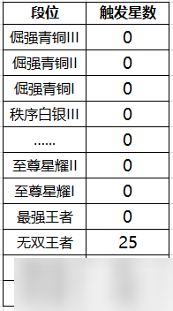 王者荣耀段位保护卡为什么不能用 段位保护卡使用方法