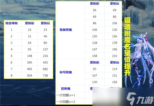 DNF主播大硕爆料新副本 11月正式推出 又产出强力史诗装备