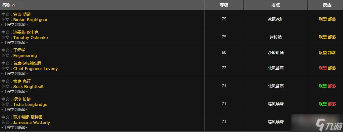 《魔兽世界》怀旧服WLK弱点分析眼镜学习方法