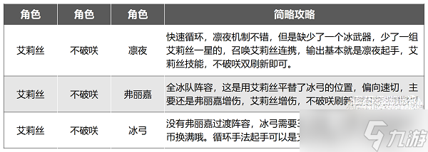 《幻塔》艾莉絲陣容搭配攻略