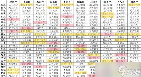 怪兽星球2种族个性怎么搭配 怪兽星球2种族个性搭配推荐