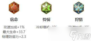 王者荣耀2022曜最强出装攻略分享