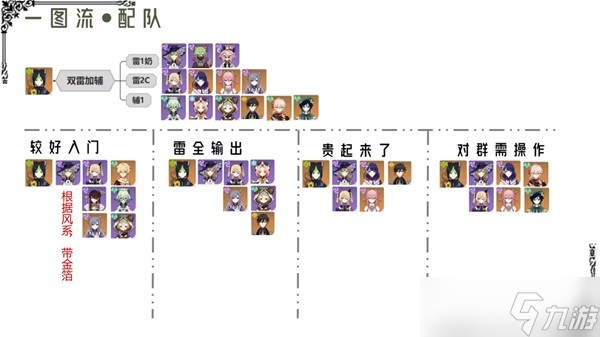 《原神》提納里詳細(xì)配隊(duì)教程