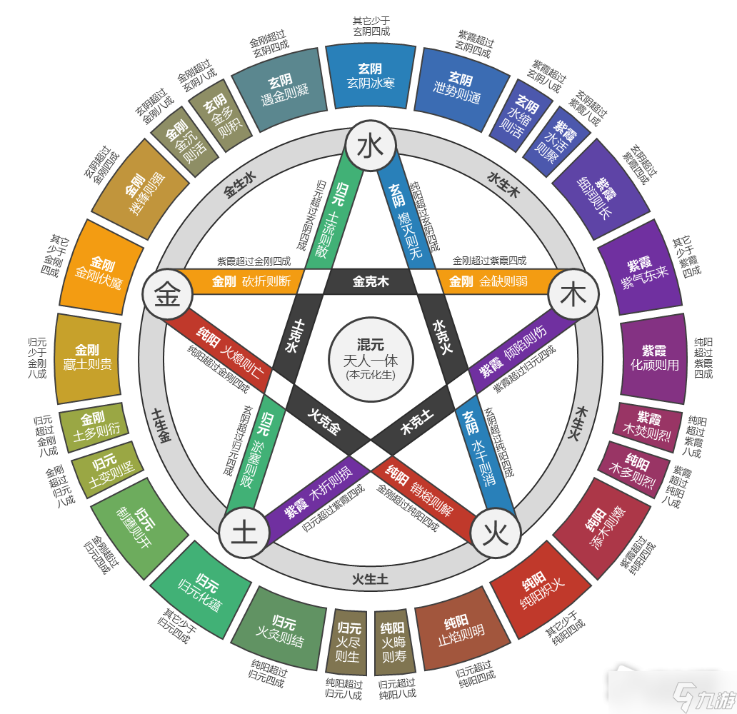 《太吾绘卷》正式版内力属性介绍