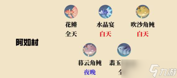 原神沙漠钓鱼点位置介绍