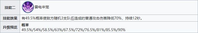 《戰(zhàn)火與永恒》雷系前期隊伍陣容推薦