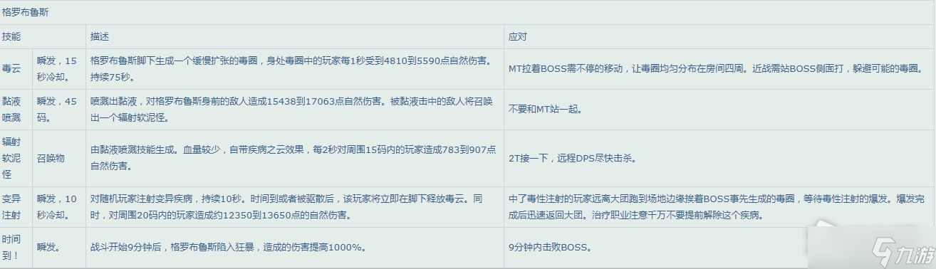 《魔兽世界》怀旧服WLK25人纳克萨玛斯Boss技能一览