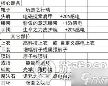 dnf军团靴子为核心，军团异常流装备搭配，出血感电中毒灼伤搭配