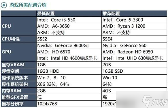 《英雄联盟》卡顿不流畅怎么办 lol卡顿不流畅解决方法