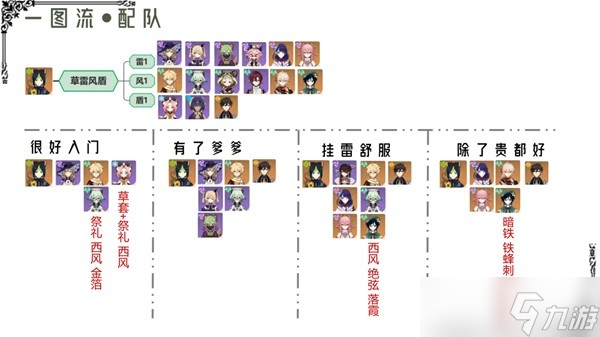 《原神》提納里詳細(xì)配隊(duì)教程