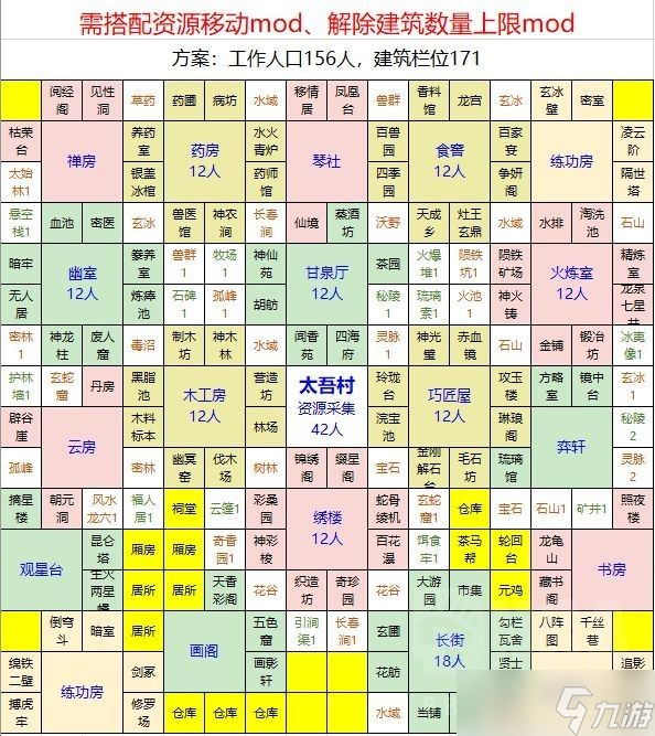 太吾绘卷建筑该怎么布局-建筑布局推荐一览