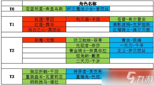 机动战姬聚变四星角色排名介绍 机动战姬聚变四星角色强度排行榜一览