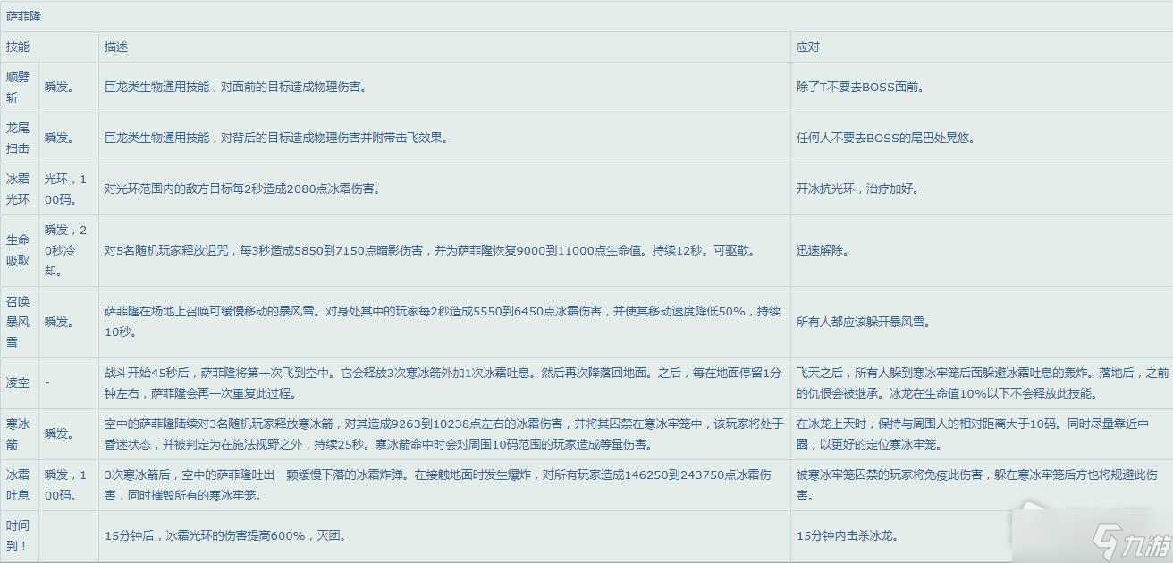 《魔兽世界》怀旧服WLK25人纳克萨玛斯Boss技能一览
