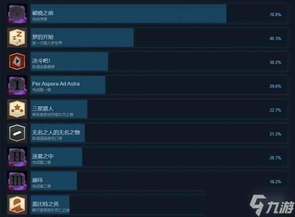 《迷雾国度传承》成就有什么？游戏成就奖杯一览