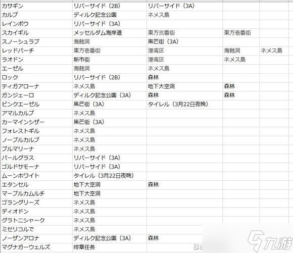 《英雄传说黎之轨迹2》钓鱼点位置及收集攻略 黎之轨迹2在哪钓鱼 