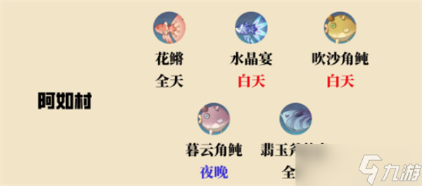原神须弥沙漠在哪可以钓鱼