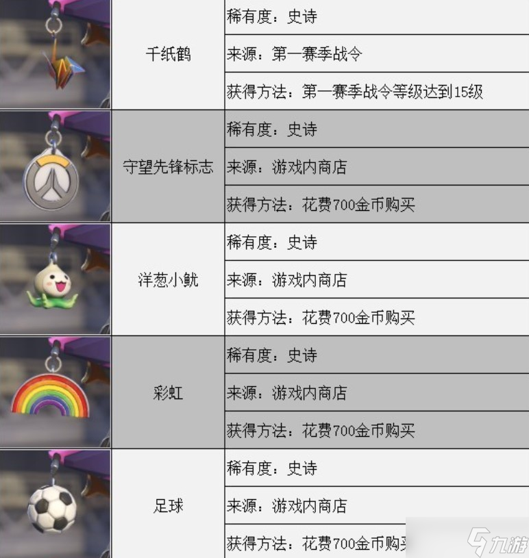 守望先锋归来第一赛季装饰品怎么获得-藏品吊坠与名牌获取途径
