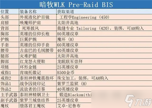 魔兽世界WLK免费极品装备获取方法 团本前法系专精毕业装备及天赋