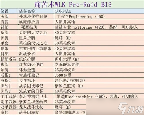 魔兽世界WLK免费极品装备获取方法 团本前法系专精毕业装备及天赋