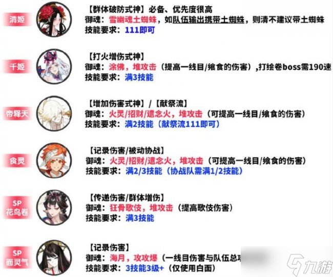 《阴阳师》超鬼王怎么打 超鬼王式神阵容搭配推荐