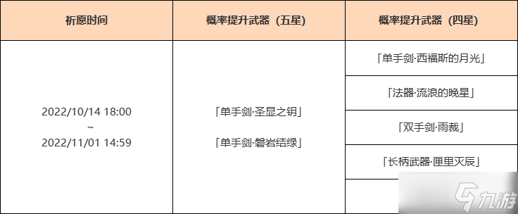 原神3.1下半武器池介绍 3.1版本下半武器池内容一览