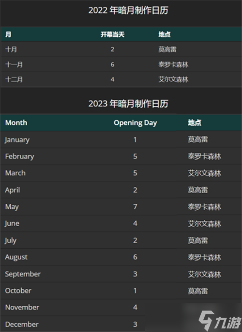 魔兽世界WLK马戏团登场 新的暗月套牌与成就介绍