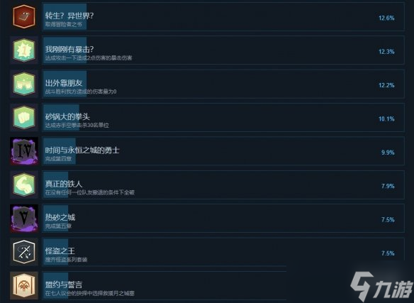 《迷雾国度传承》成就有什么？游戏成就奖杯一览