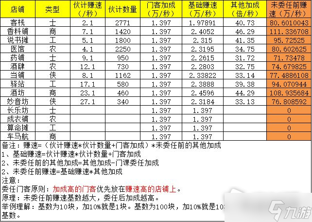 《叫我大掌柜》商鋪門(mén)客委任攻略