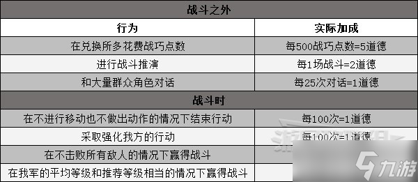 《三角戰(zhàn)略》信念值系統(tǒng)詳解 提升信念值方法介紹