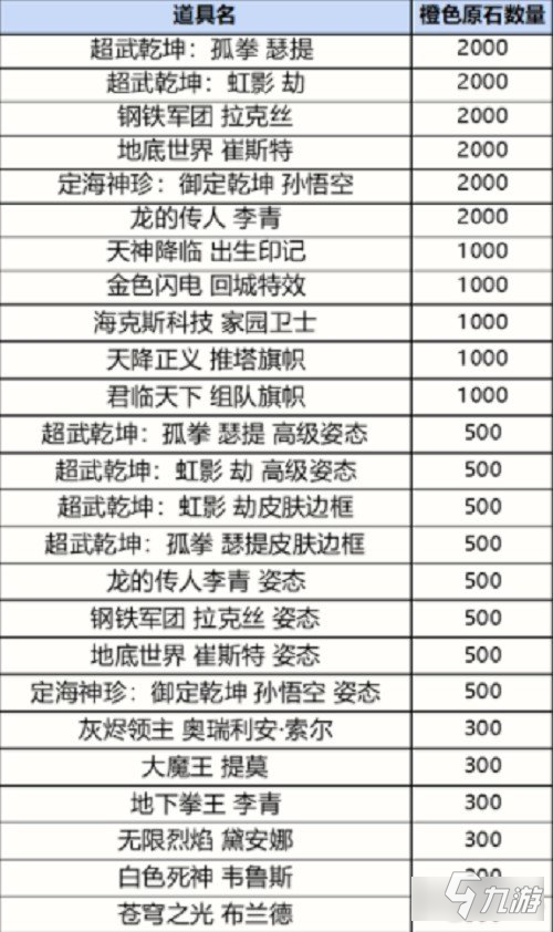 英雄联盟手游战利品皮肤有哪些 战利品概率一览